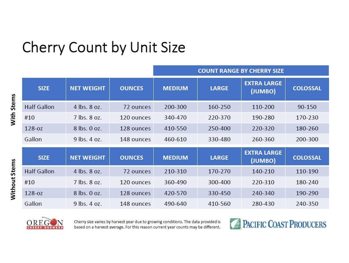 Maraschino Cherry Count Matrix Foodservice - Pacific Coast Producers