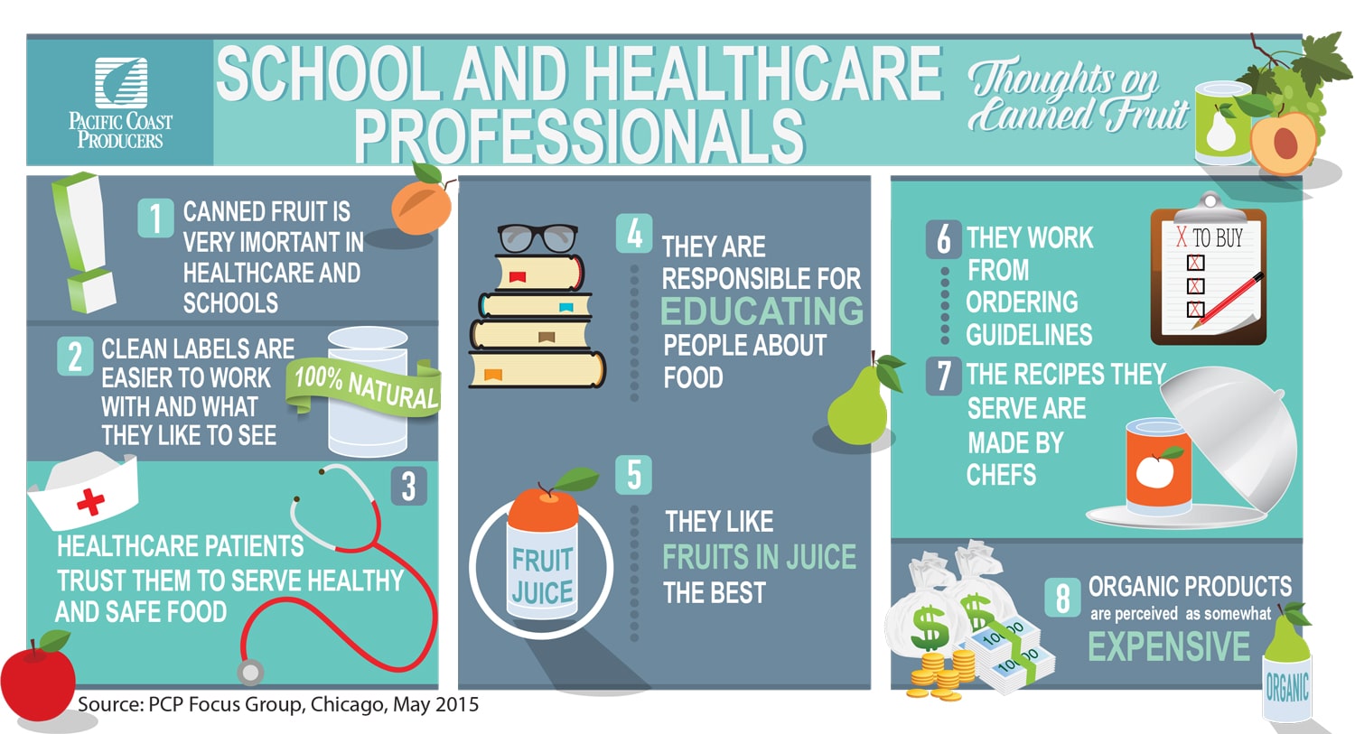 Education professionals infographic.