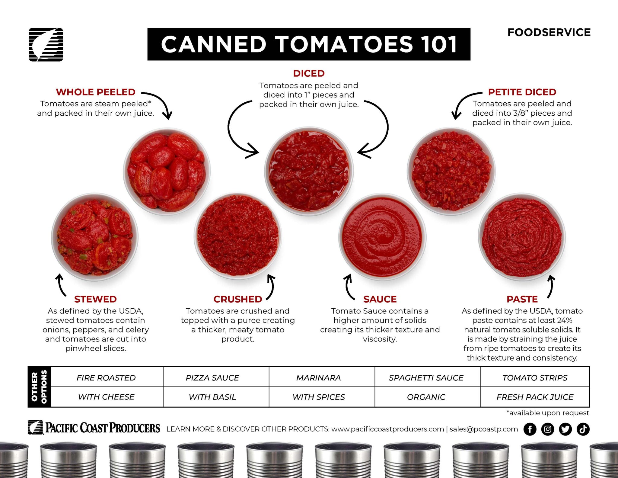Canning tomatoes 101 infographic.