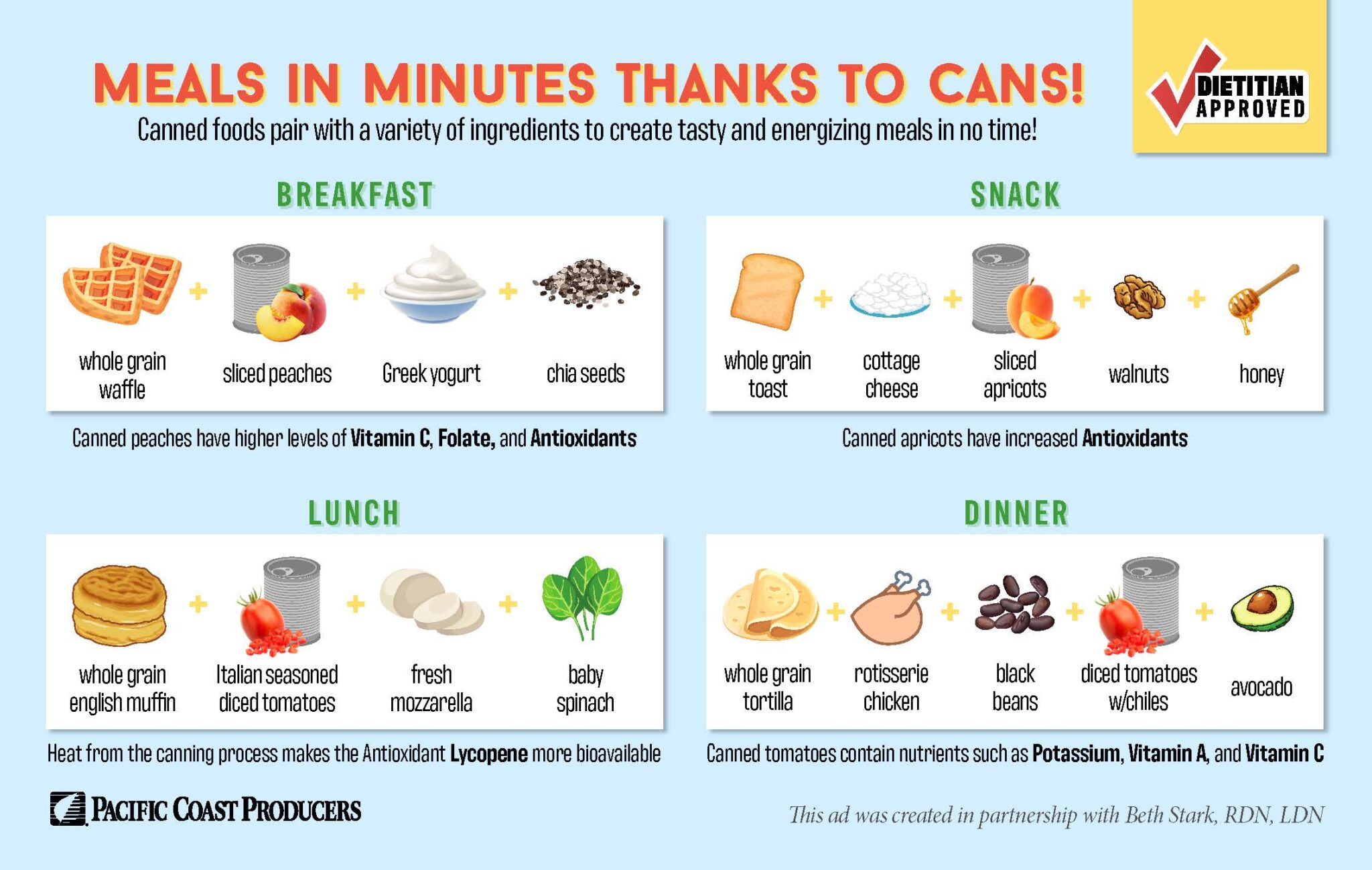 Meals in minutes thanks to can.