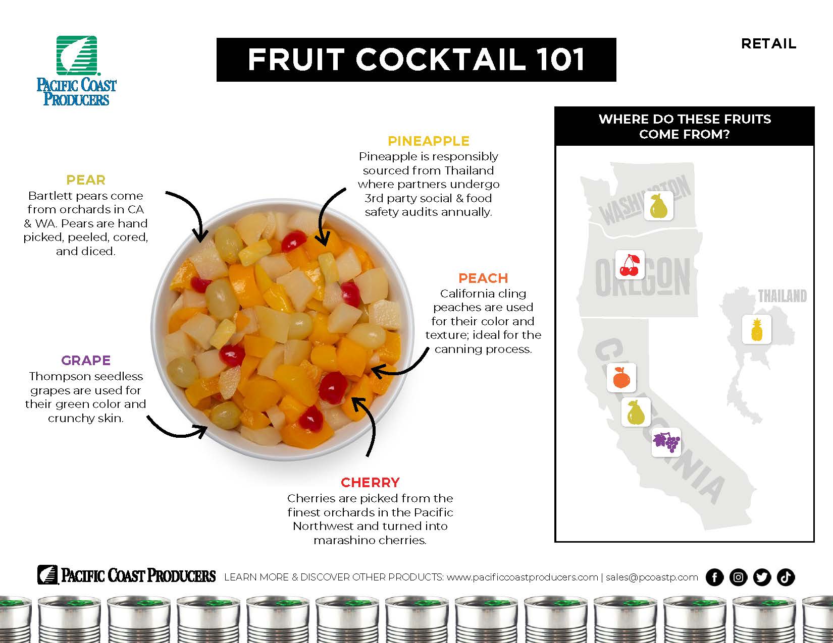 Fruit cocktail 101 infographic.